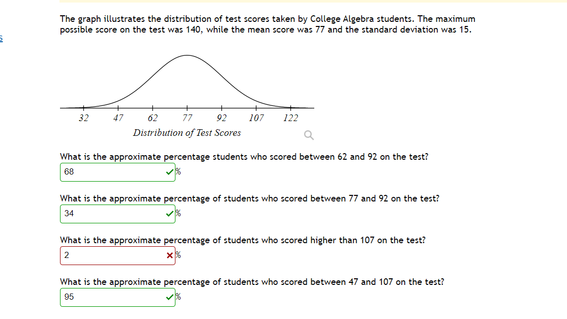 Empirical Rule to answer the questions below: The distribution of weights for