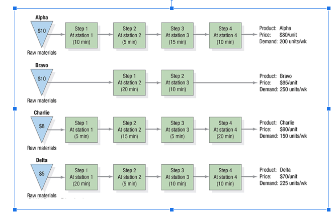  a) What is the bottleneck in the process show your work