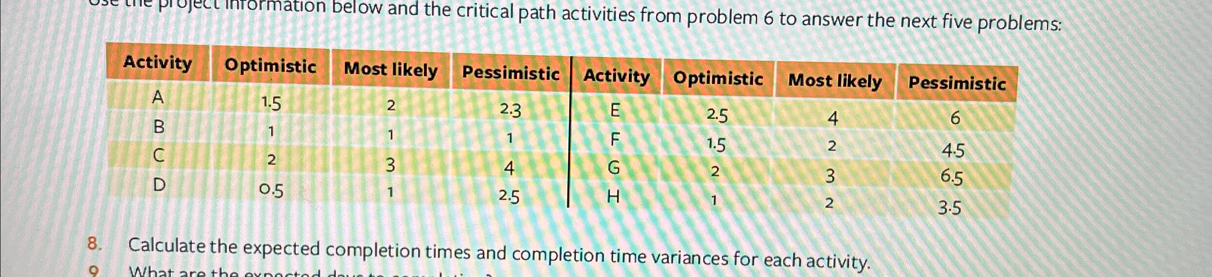  \table[[Activity,Optimistic,Most likely,Pessimistic,Activity,Optimistic,Most likely,Pessimistic],[A,1.5,2,2.3,E,2.5,4,6],[B,1,1,1,F,1.5,2,4.5],[C,2,3,4,G,2,3,6.5],[D,0.5,1,2.5,H,1,2,3.5]] Calculate the expected completion times and completion time