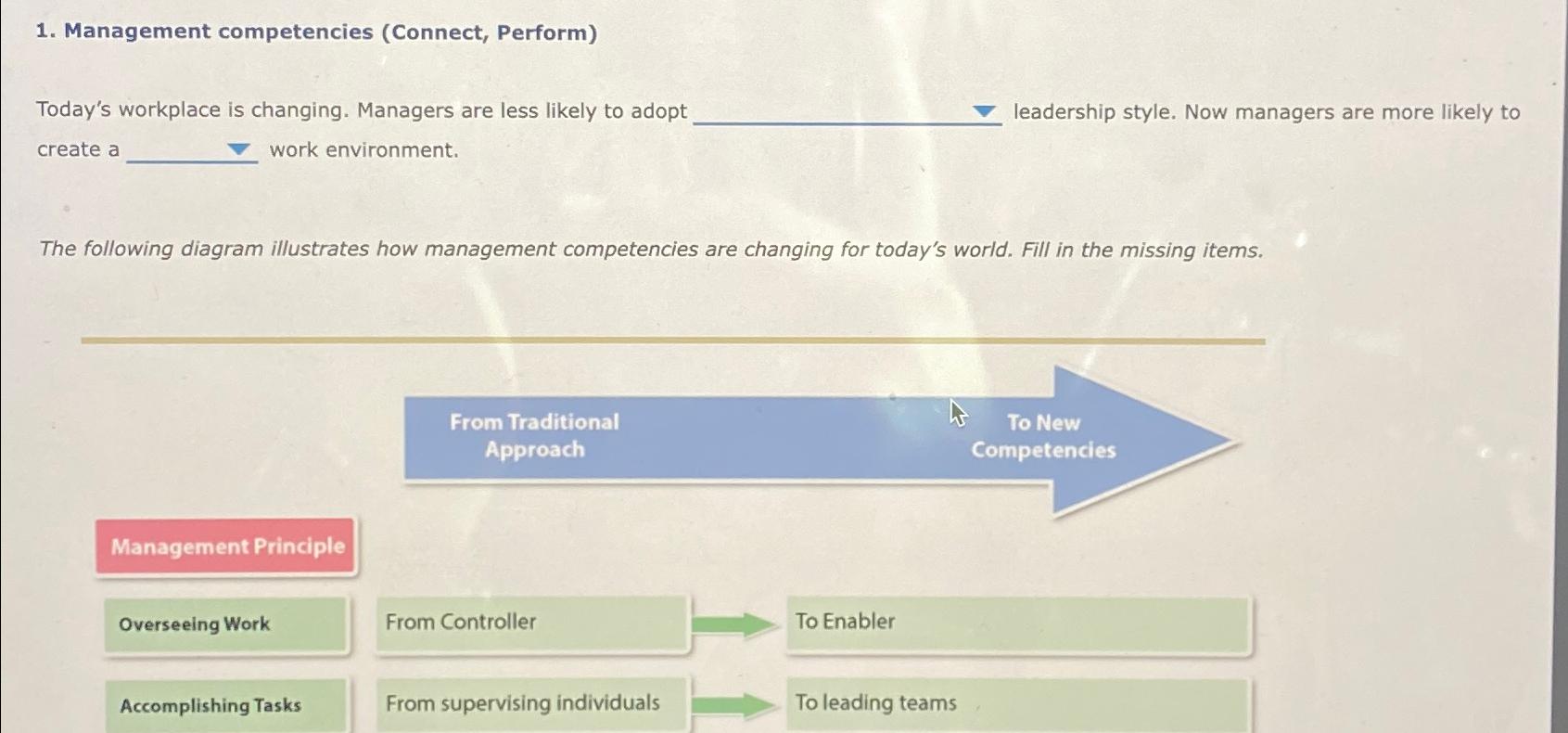  Management competencies (Connect, Perform) Today's workplace is changing. Managers are less