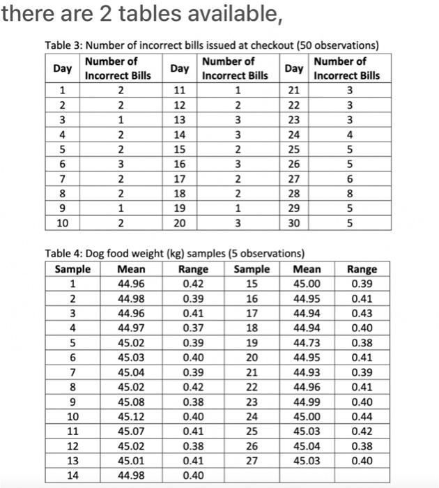 to use? (e.g. c chart, r chart, p chart, x chart) ii)