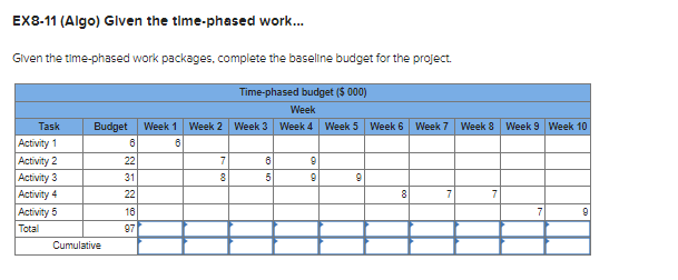  EX8-11(Algo) Glven the time-phased work... Glven the tlme-phased work packages, complete