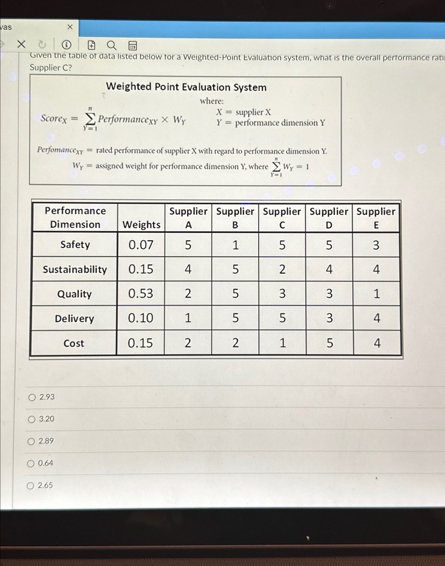  Given the table of data listed below for a Weighted-Point Evaluation