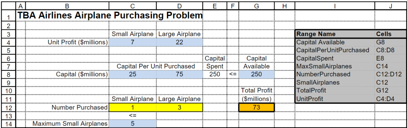 Consider the TBA airlines problem above. Suppose that there are types