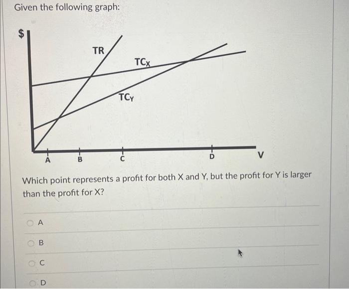 for $30 per unit. The break-even volume for Process C= units. Enter