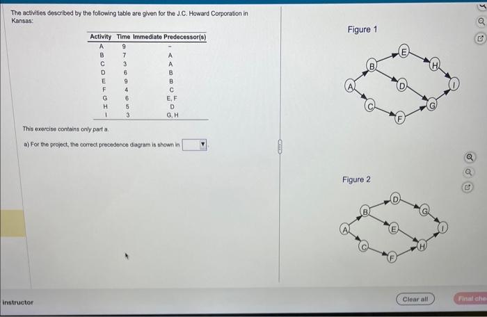  The activities described by the following table are given for the