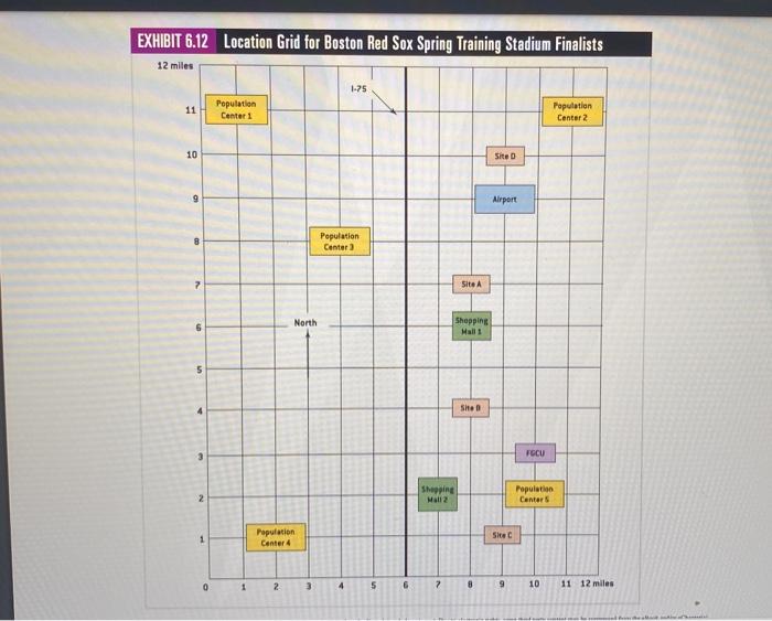 and Exhibit 6.12, compute the center of gravity for the population of
