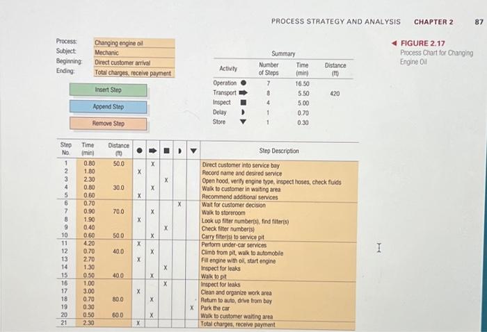  ALSO PLEASE ANSWER: which process should I recommend for the conpany