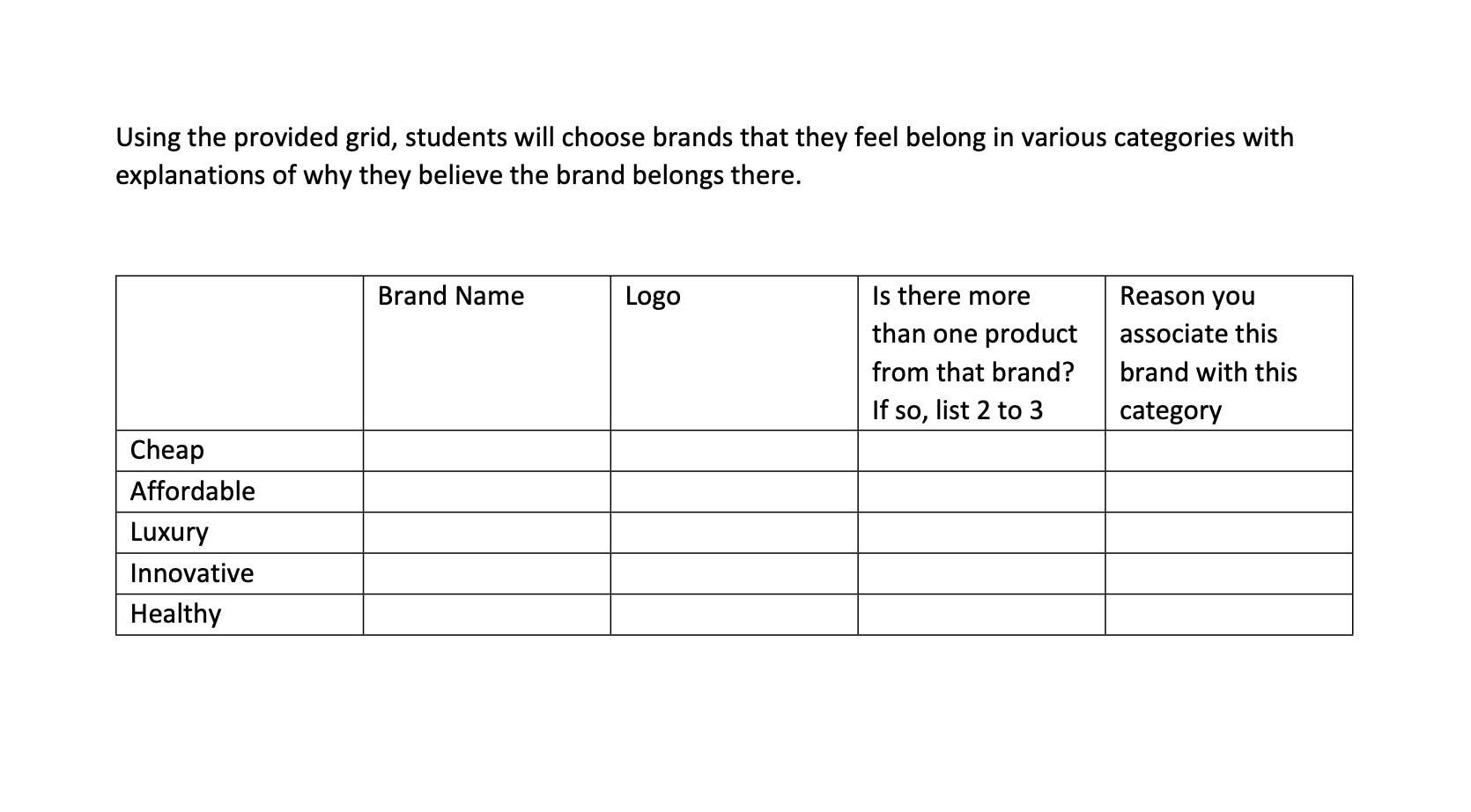  Using the provided grid, students will choose brands that they feel