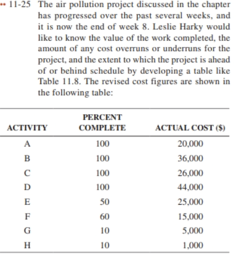  11-25 The air pollution project discussed in the chapter has progressed