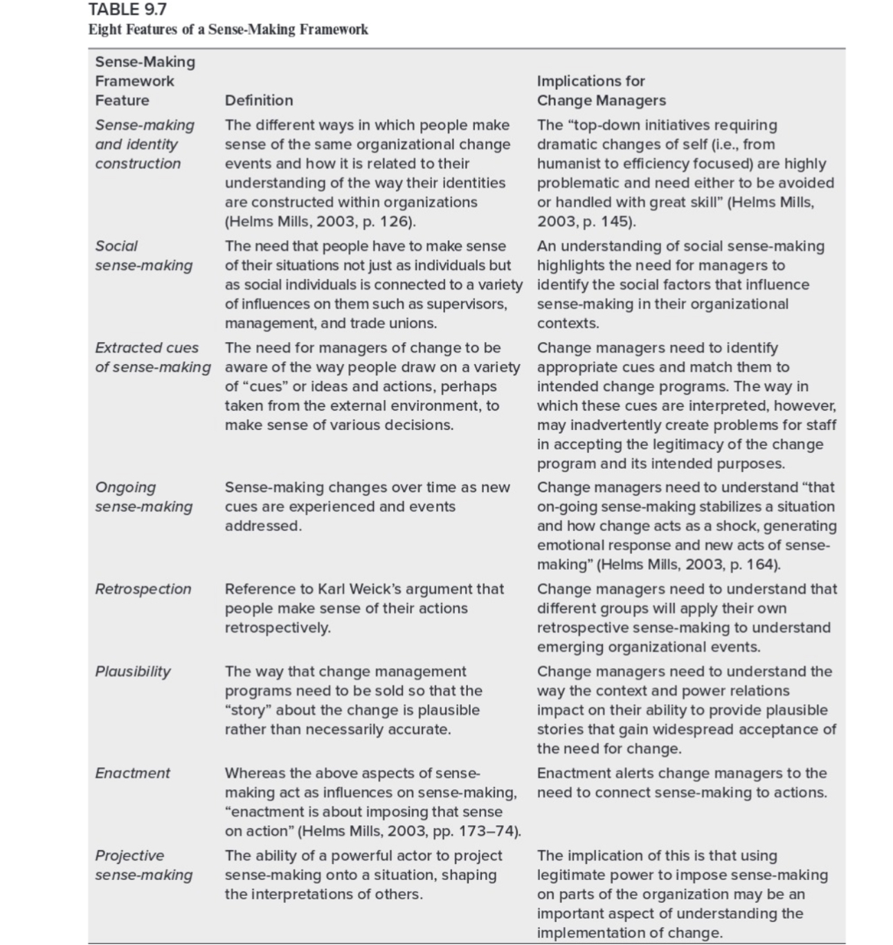 Identify a current public issue about which something must be done. In