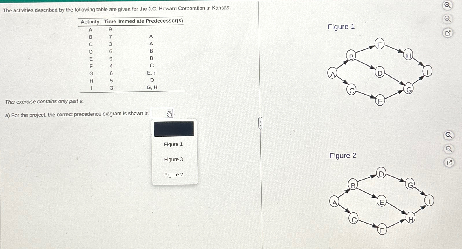  The activities described by the following table are given for the
