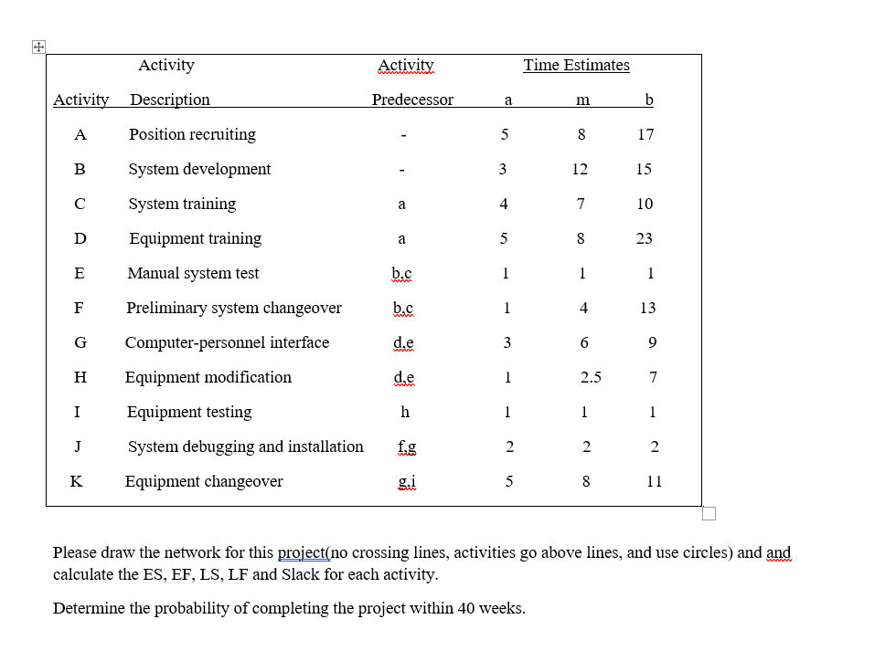 Please draw the network for this project(no crossing lines, activities go