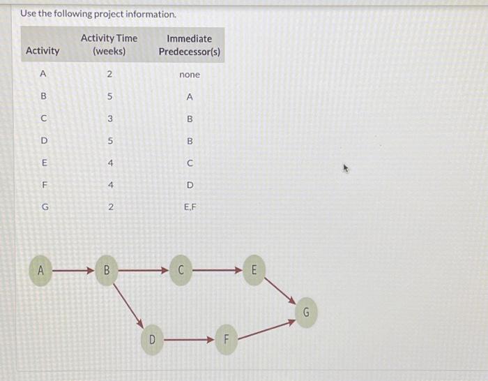  please help me calculate the completion time for the project Use