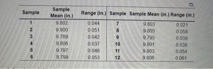  please answer every question! Thank you! \begin{tabular}{cccc} \hline SampleSize,n & MeanFactor,A2