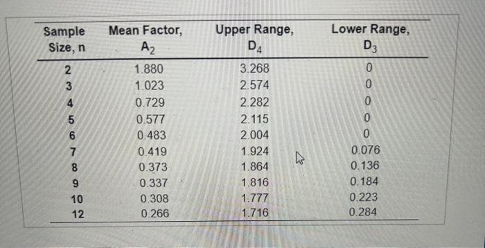 & UpperRange,D4 & LowerRange,D3 \\ \hline 2 & 1.880 & 3.268 &