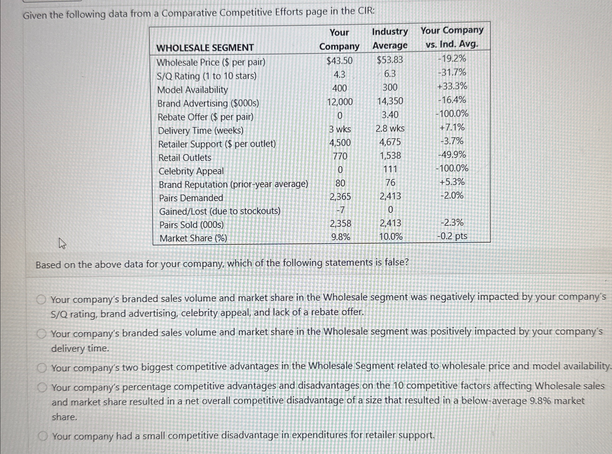  Given the following data from a Comparative Competitive Efforts page in