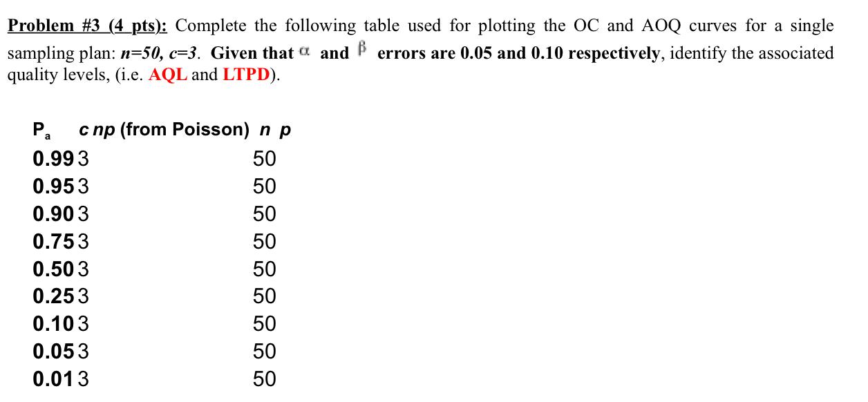 Problem \#3 (4 pts): Complete the following table used for plotting