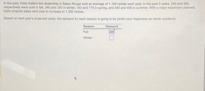 please help determine the demand for all 4 seasons In the past,