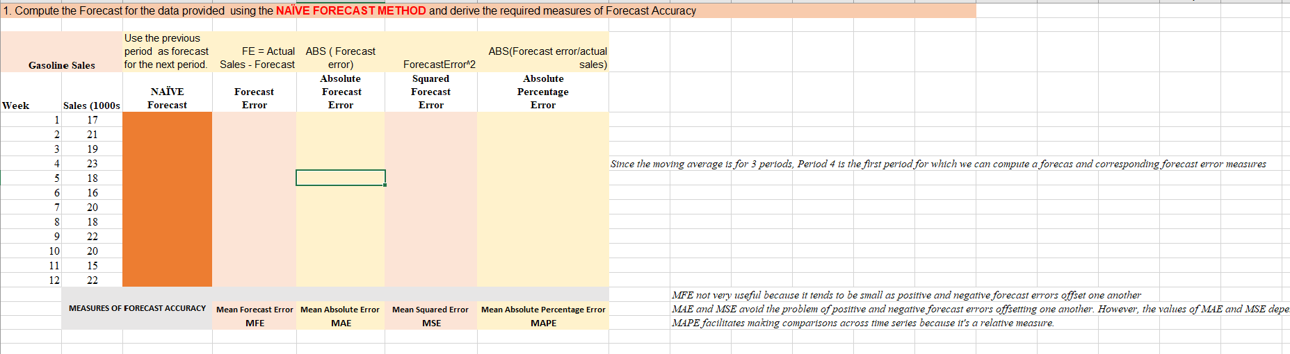  Compute the Forecast for the data provided using the NAVE FORECAST