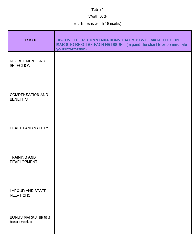  Table 2 Worth 50% (each row is worth 10 marks)