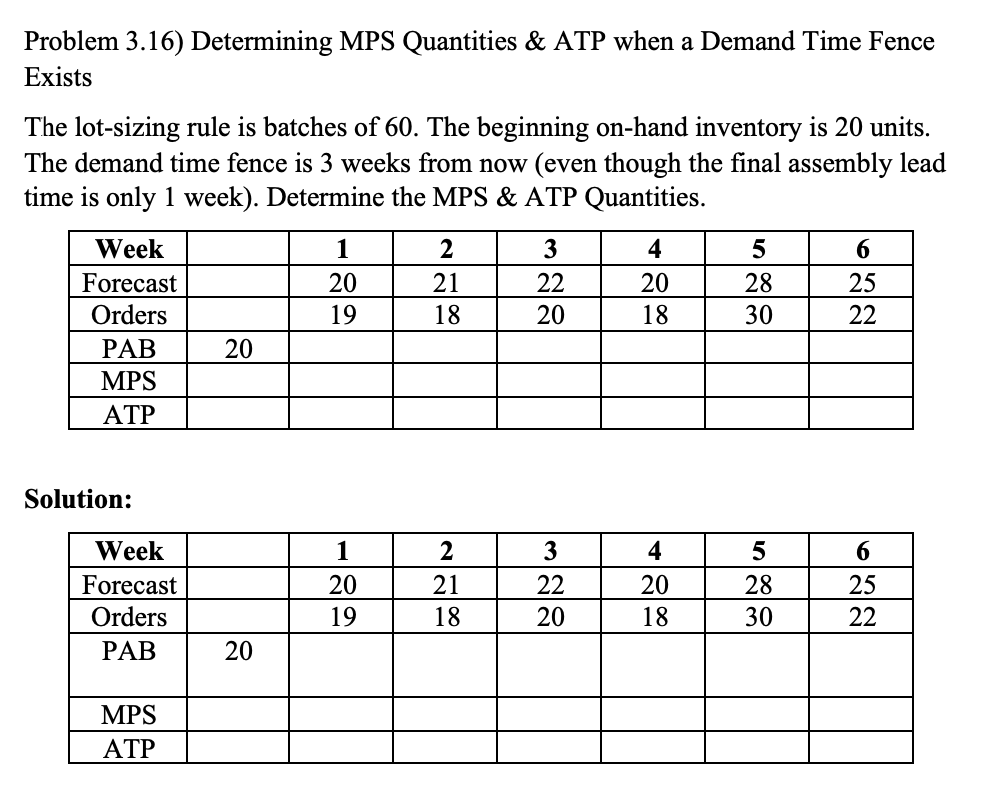 Problem 3.16) Determining MPS Quantities \& ATP when a Demand Time