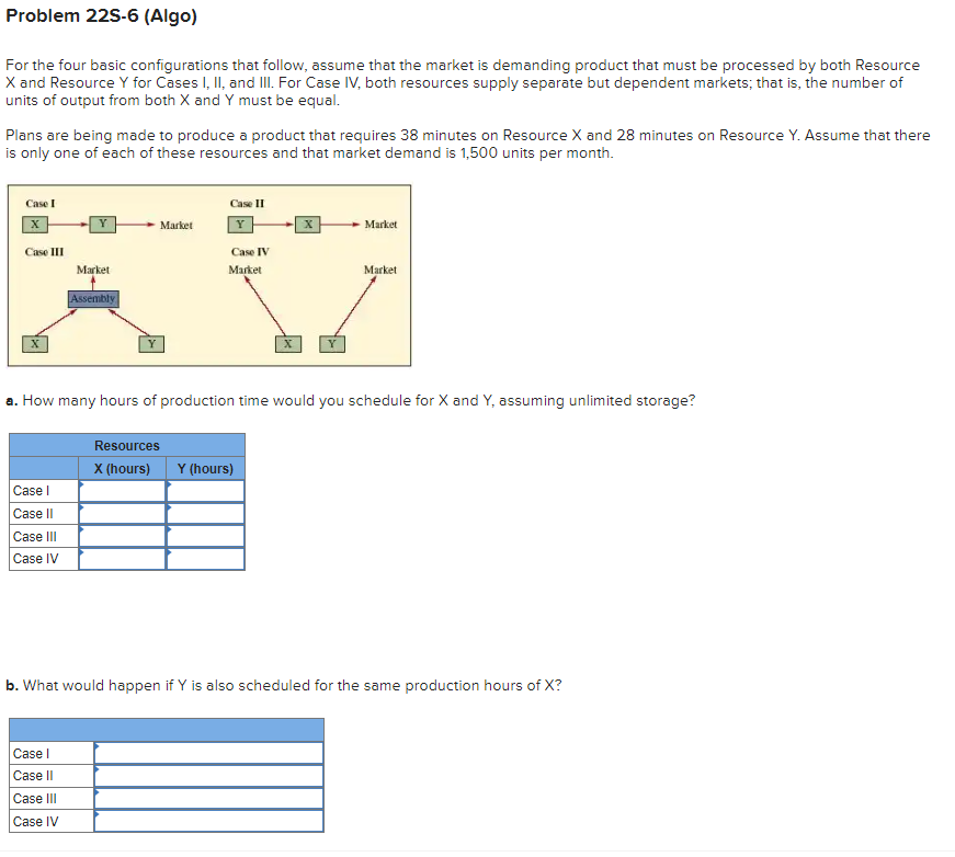  Problem 22S-6(Algo) For the four basic configurations that follow, assume that