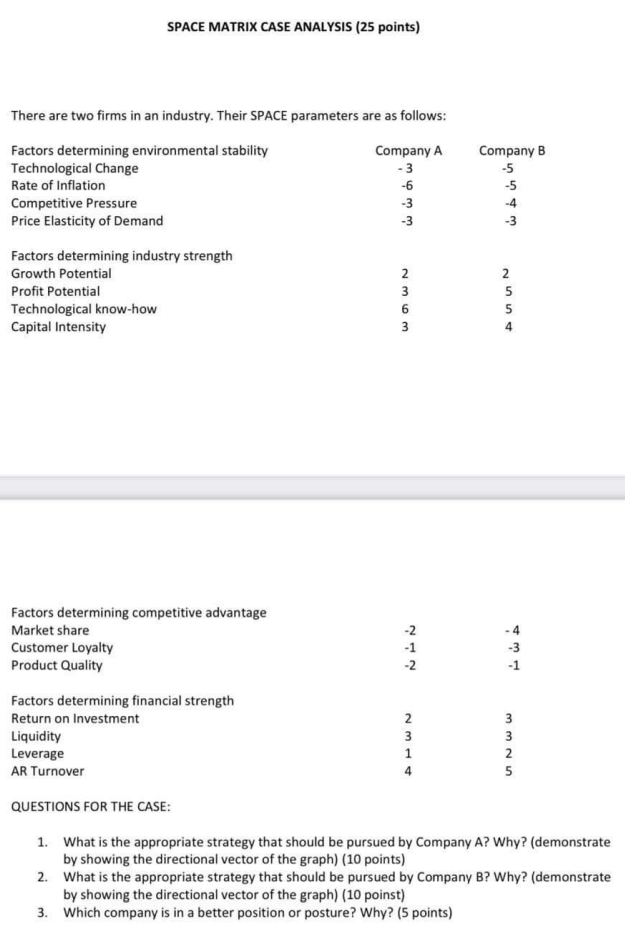  SPACE MATRIX CASE ANALYSIS (25 points) There are two firms in