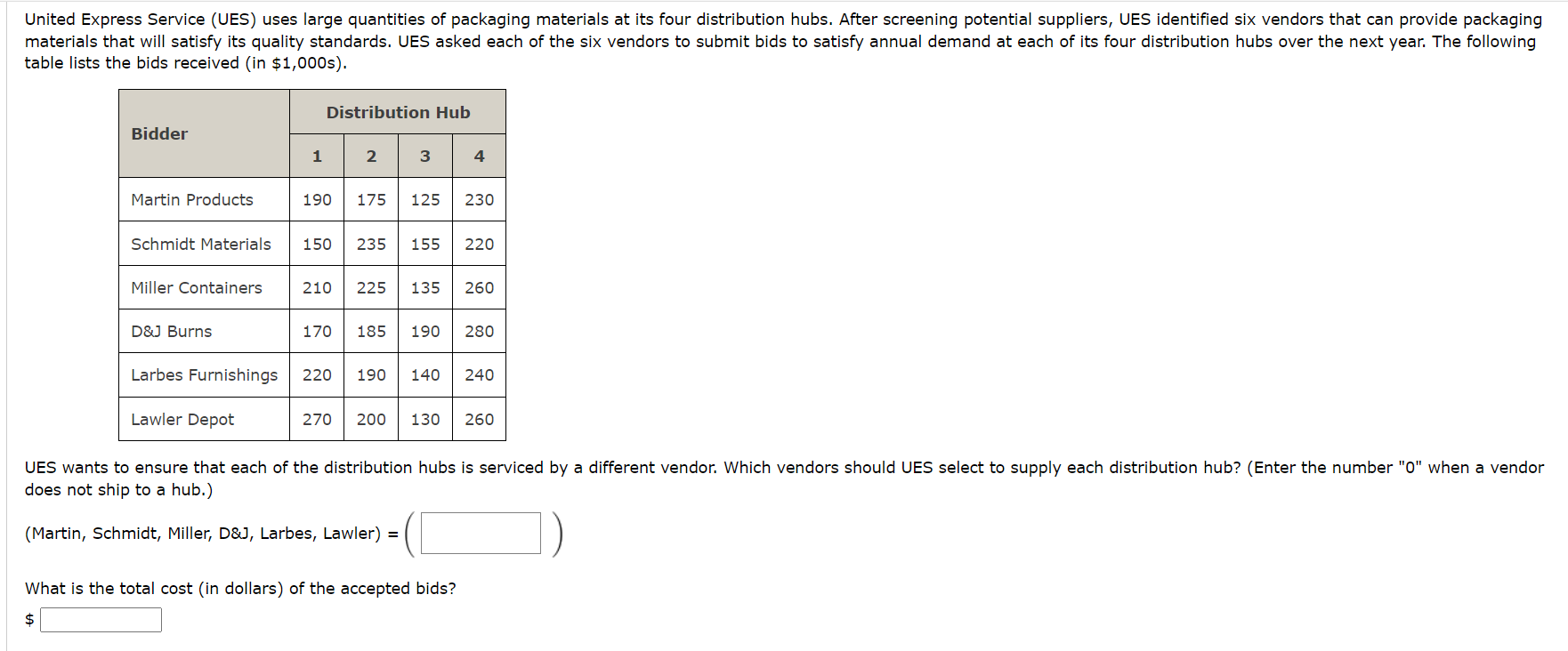  table lists the bids received (in $1,000 s). \table[[Bidder,Distribution Hub],[1,2,3,4],[Martin Products,190,175,125,230],[Schmidt