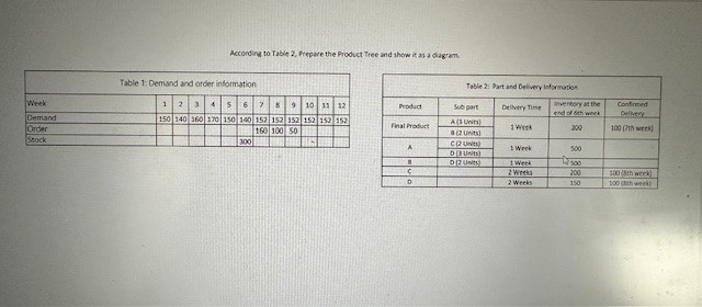  According to Table 2, Prepare the Product Tree and show it