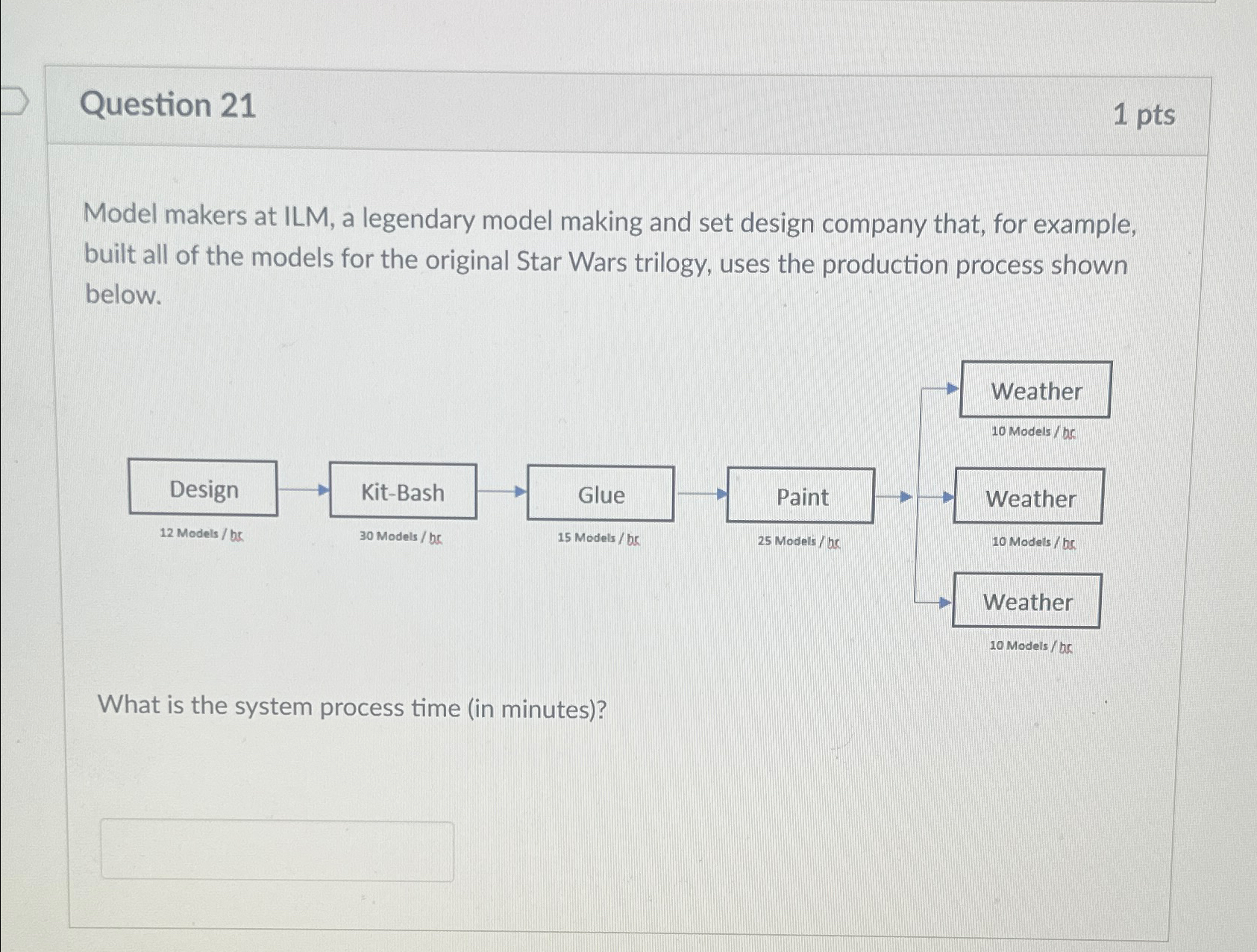  Question 21 1pts Model makers at ILM, a legendary model making
