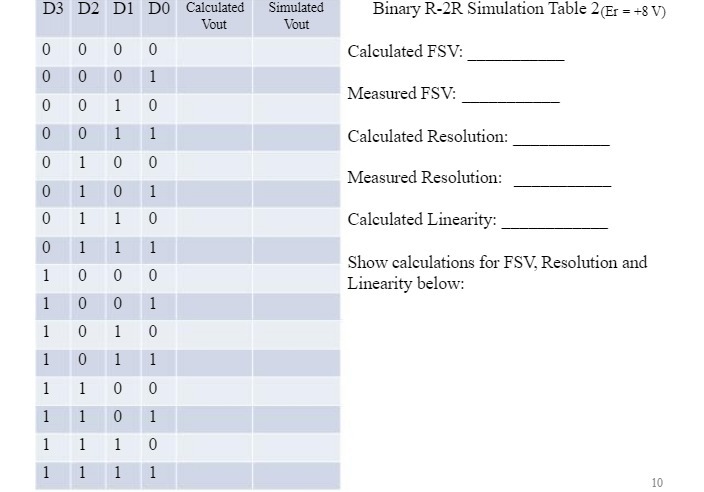 D3 D2 D1 DO Calculated Simulated Binary R-2R. Simulation Table 2(Er