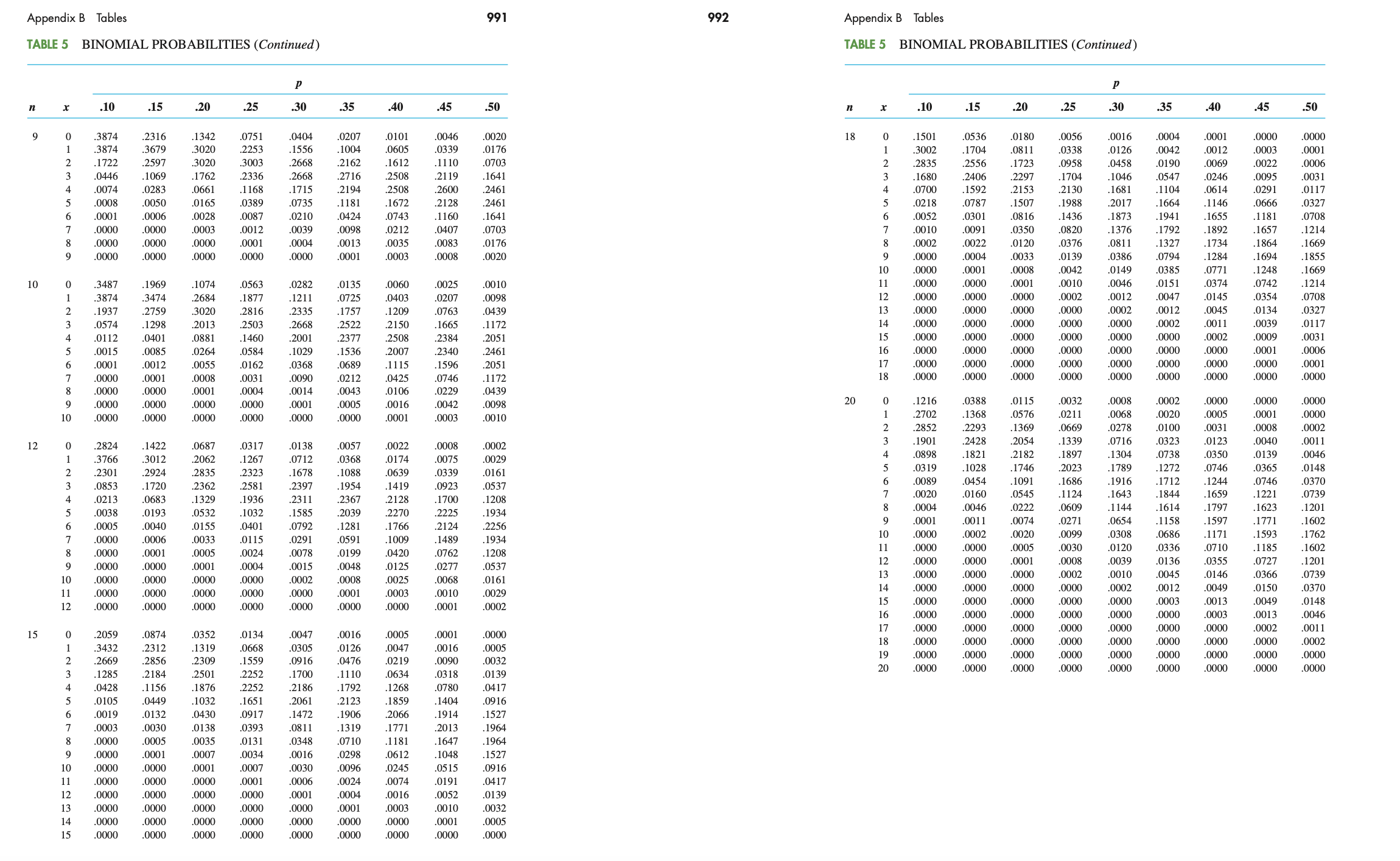 in the population are satisfied. A random sample of 20 customers is