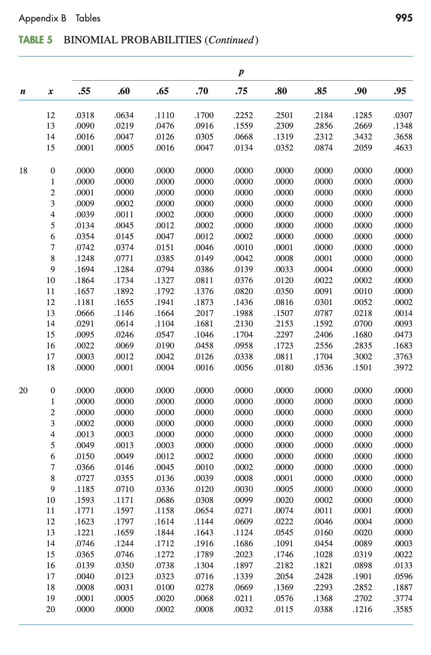 Find the probability that all of the 20 customers will be satisfied.