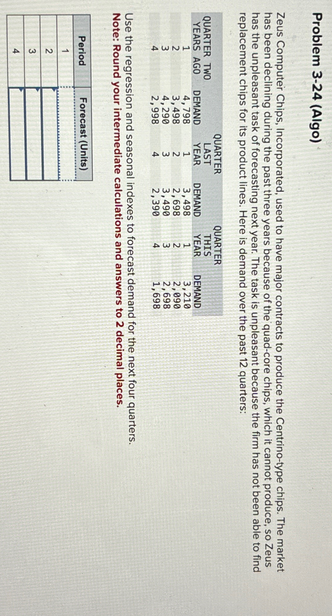  Problem 3-24(Algo) Zeus Computer Chips, Incorporated, used to have major contracts