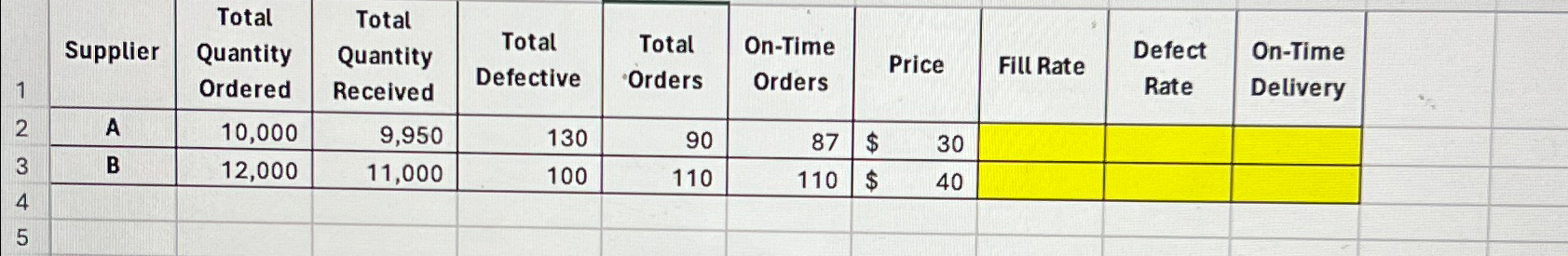  \table[[1,Supplier,\table[[Total],[Quantity],[Ordered]],\table[[Total],[Quantity],[Received]],\table[[Total],[Defective]],\table[[Total],[Orders]],\table[[On-Time],[Orders]],Price,Fill Rate,\table[[Defect],[Rate]],\table[[On-Time],[Delivery]],> 