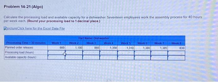  Calculate the processing load and available capacity for a dishwasher. Seventeen