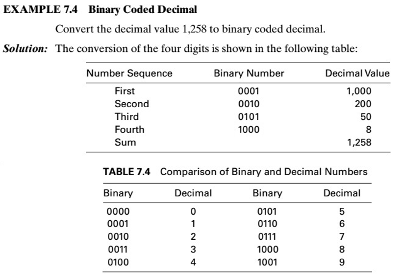  The picture is the example the problem is talking about 3.