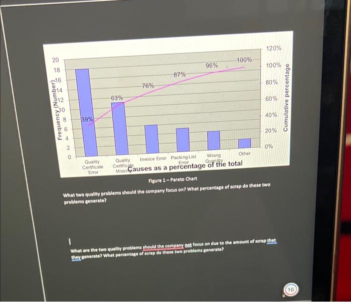  What two quality problems thould the company focus on? What percentage