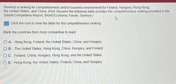  Develop a rankng for competitiveness and/or business environment for Finland, Hungary,