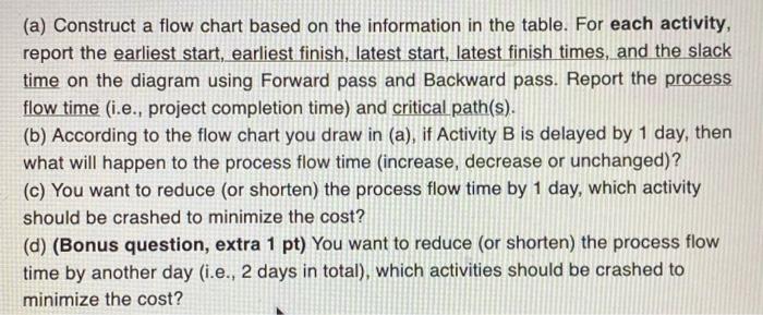 Jou have collected the data for a process. The activity time is