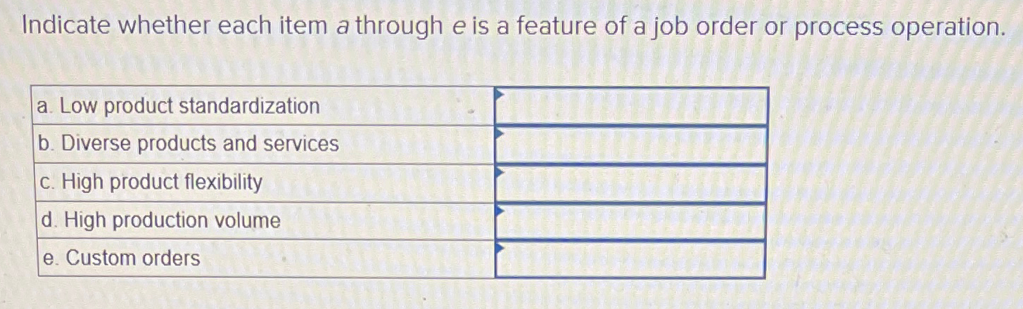  Indicate whether each item a through e is a feature of