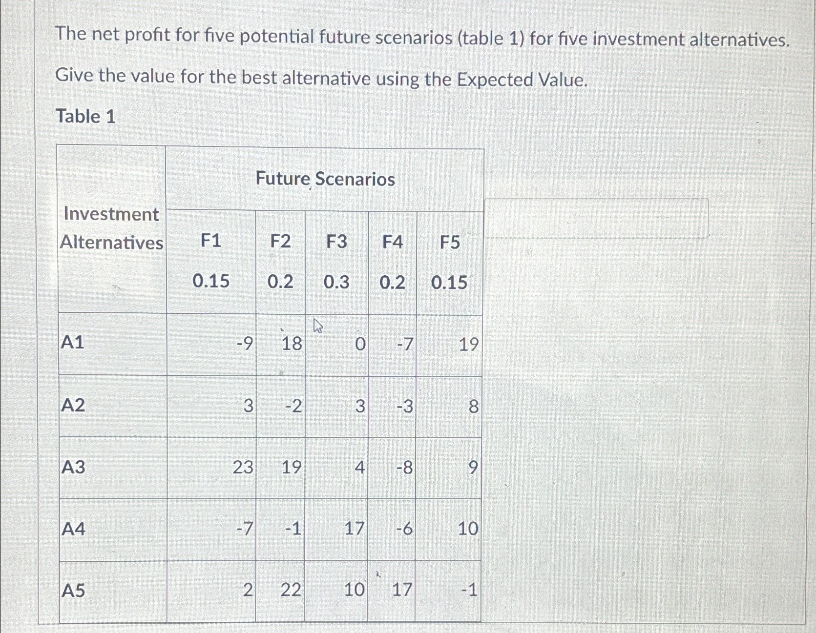  The net profit for five potential future scenarios (table 1) for