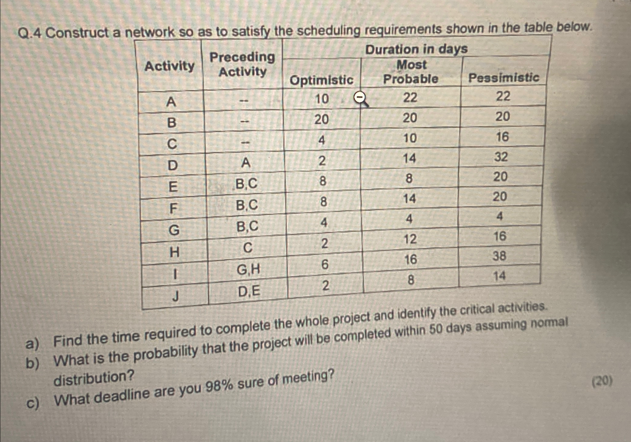  Q.4 Construct a network so as to satisfy the scheduling requirements
