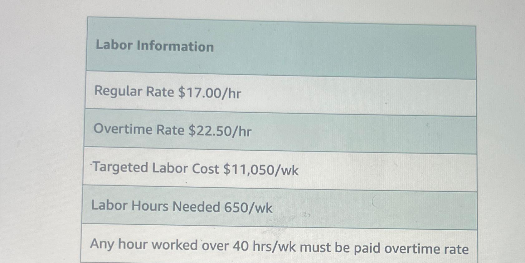  Labor Information Regular Rate $17.00hr Overtime Rate $22.50hr -Targeted Labor Cost