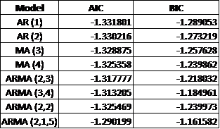 https://www.coursehero.com/u/file/69445599/FIN-740-Projectdocx-1docx/#question This is the link to my document 1.Using monthly time series