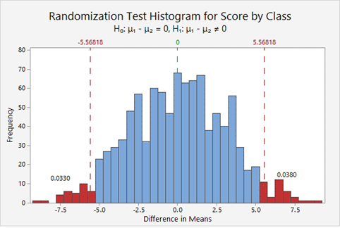 Question Set 1. Exit Poll ResultsAs a random sample of voters are