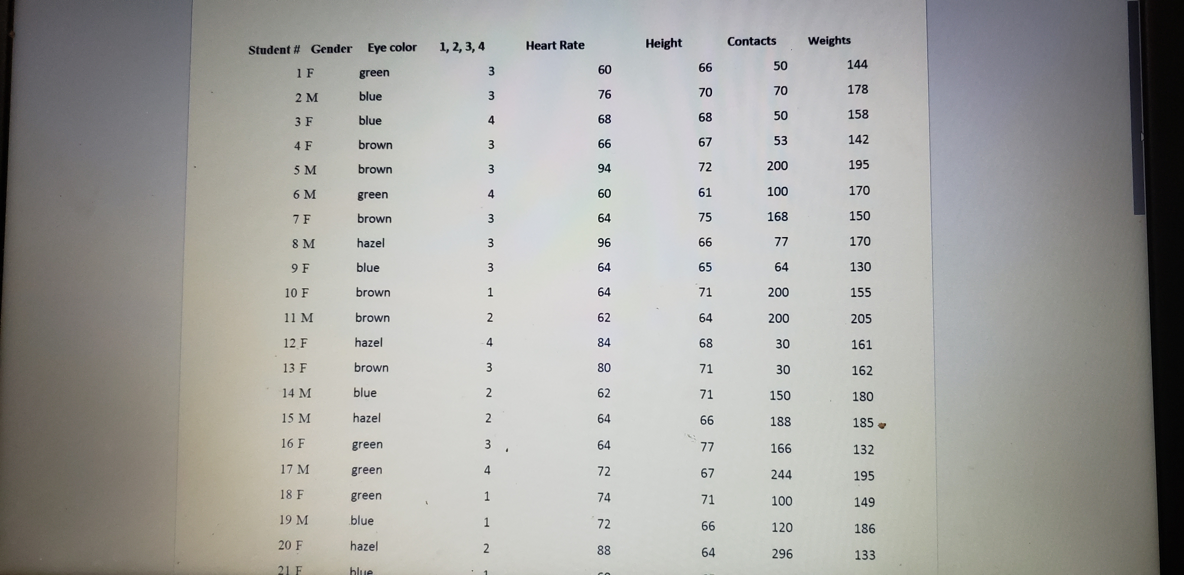 the following problems. . Use the data found on Canvas in the