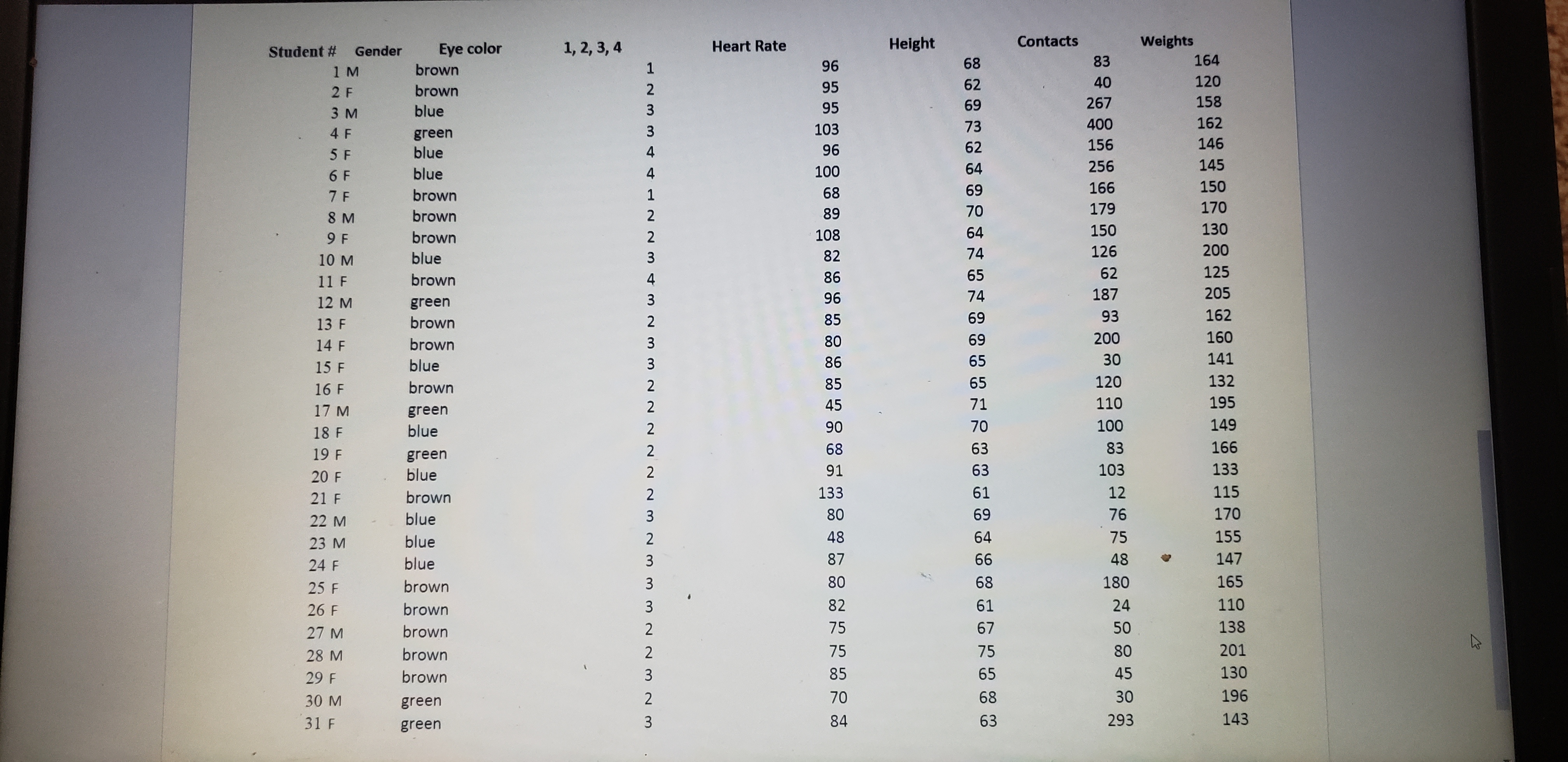 Copy graphs and outputs into a google document or word document. .