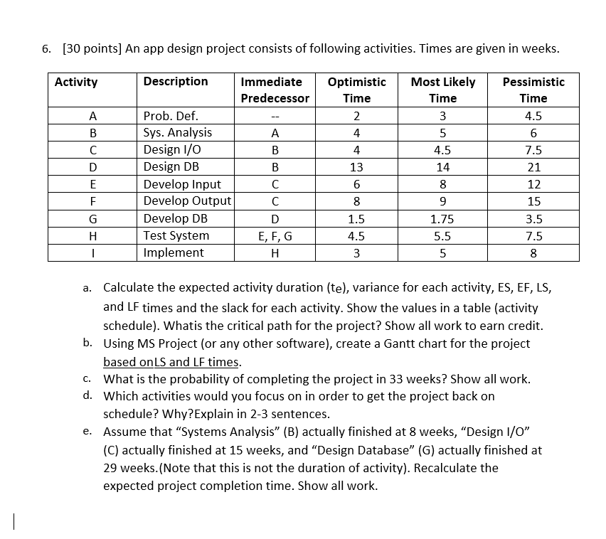 I HAVE 30 MINS [30 points] An app design project consists of